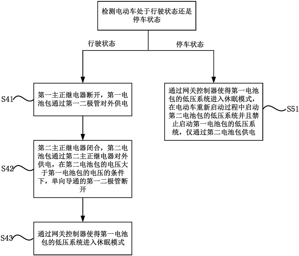 电动车电池包的快换方法及快换系统与流程