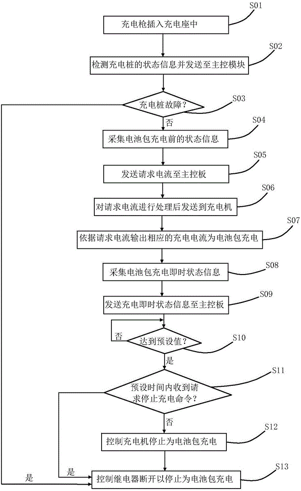 充電系統(tǒng)及充電方法與流程