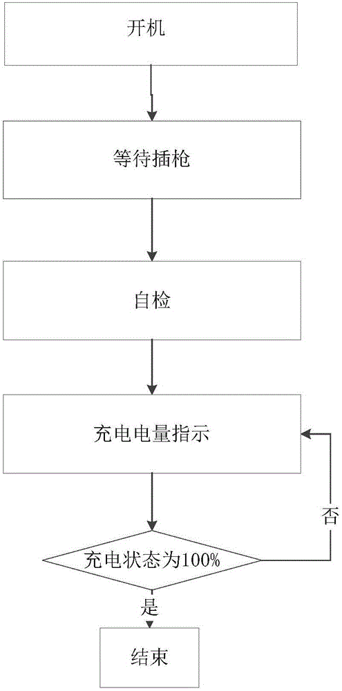 一種電動汽車充電工作狀態(tài)的指示系統(tǒng)及工作方法與流程