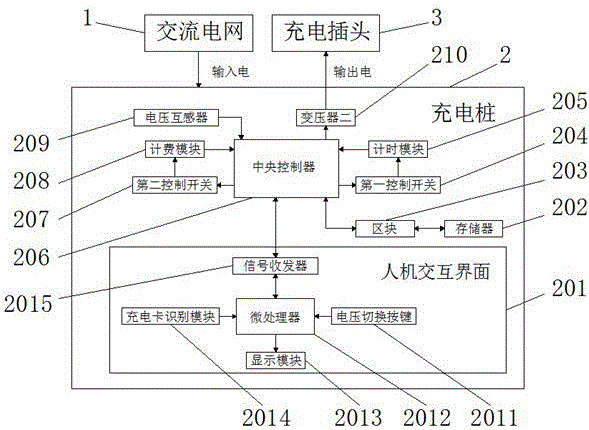 一種基于區(qū)塊鏈的充電樁充電裝置及方法與流程