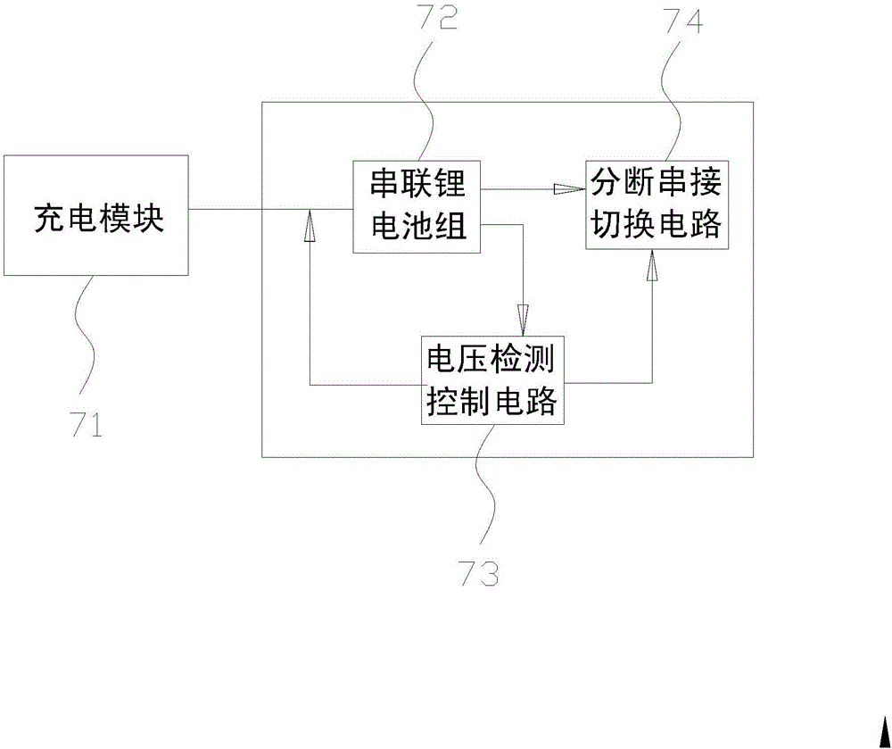 一種智能電動(dòng)車的制作方法與工藝