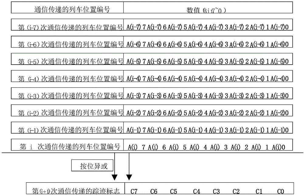 控制器及包括該控制器的超導(dǎo)磁懸浮車控制系統(tǒng)的制作方法與工藝