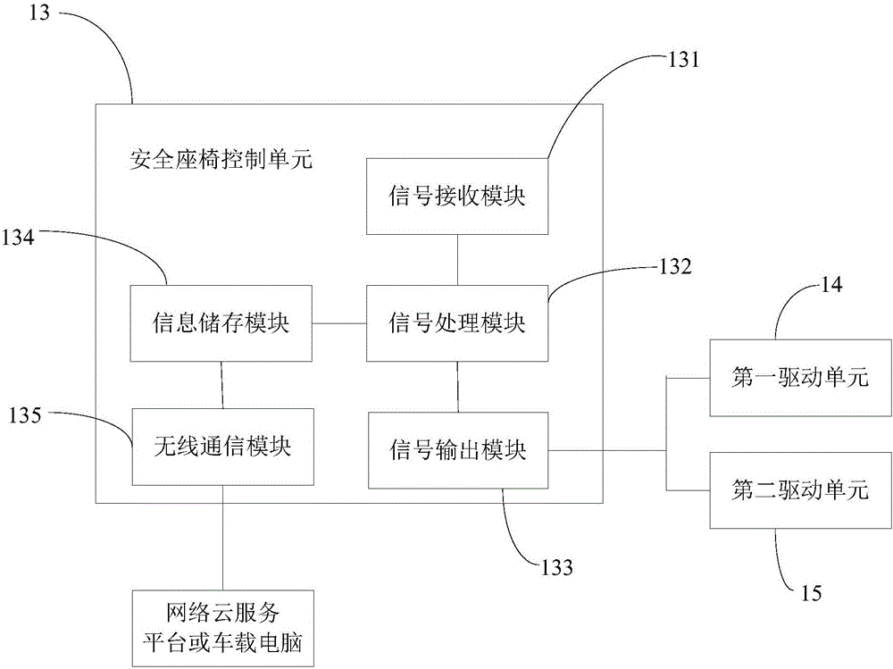 兒童安全座椅isofix與靠背聯(lián)動(dòng)調(diào)節(jié)的系統(tǒng)及方法與流程