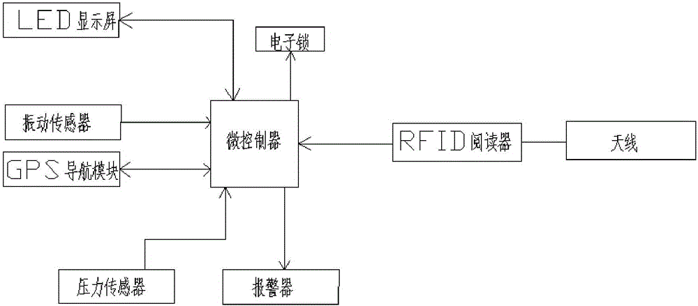 一种多功能太阳能小型货车的制作方法与工艺