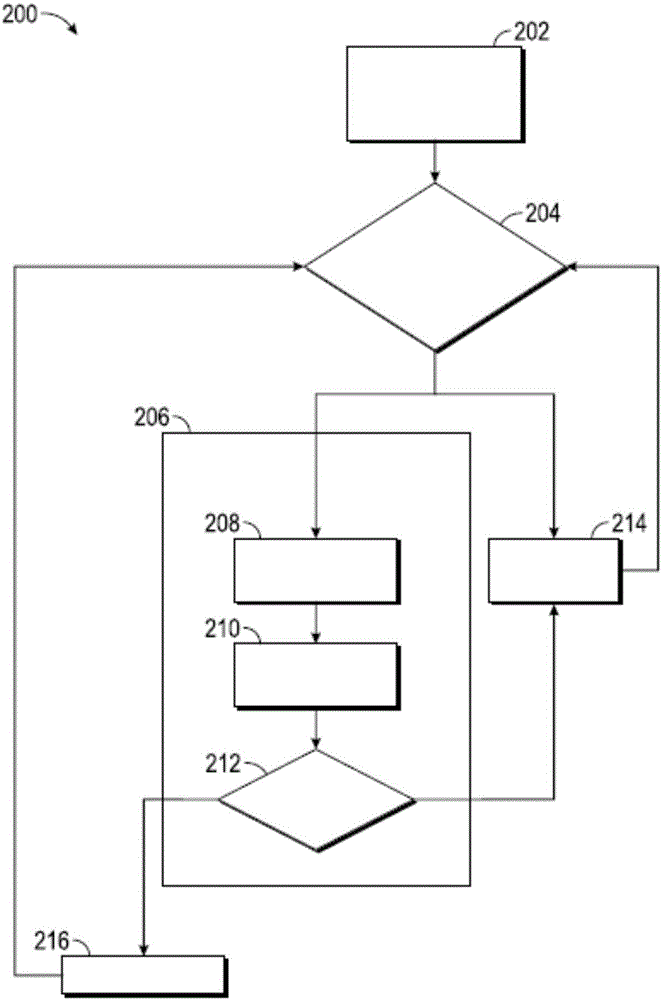 车辆前灯控制的制作方法与工艺