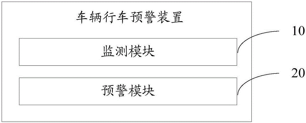 車輛行車預(yù)警方法及裝置與流程