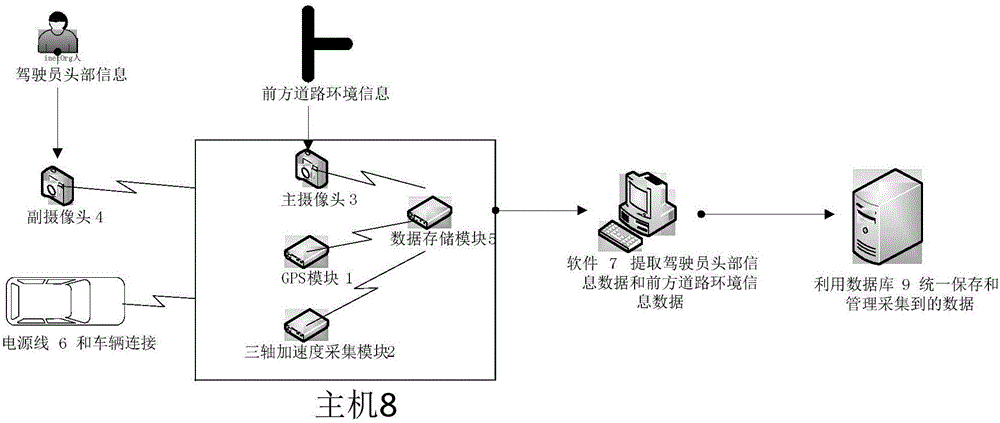 一種信息采集系統及一種車輛的制作方法與工藝