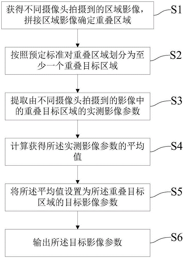 全景倒車影像處理方法及裝置與流程