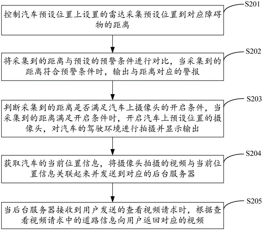 一種汽車駕駛環(huán)境監(jiān)控方法、裝置及汽車與流程