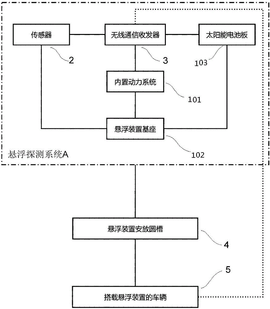 懸浮探測系統(tǒng)、智能駕駛系統(tǒng)以及安裝該系統(tǒng)的交通工具的制作方法與工藝