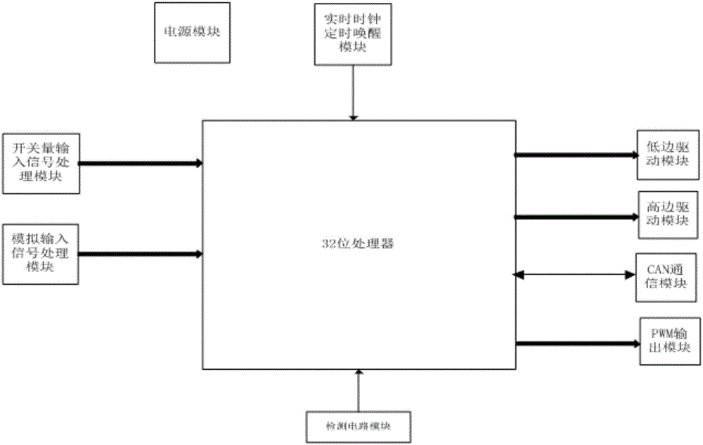 一種純電動(dòng)汽車(chē)整車(chē)控制器可待機(jī)控制方法和裝置與流程