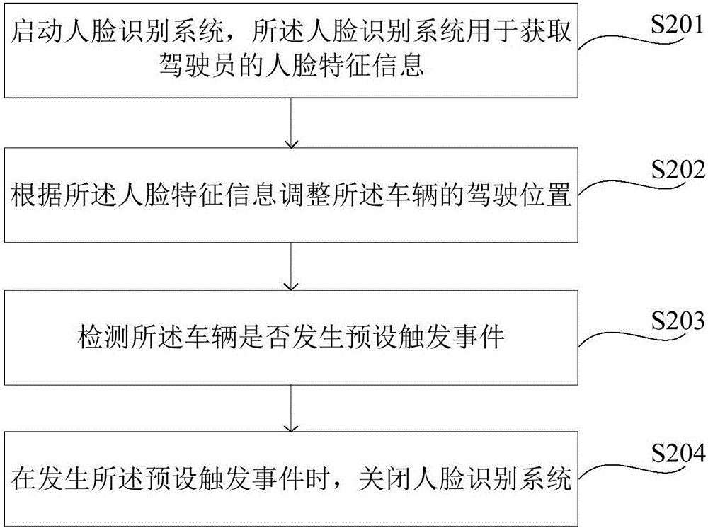 駕駛位置調(diào)整方法、裝置和車輛與流程