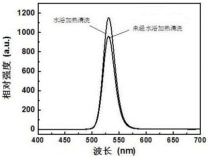 一種有效去除量子點(diǎn)中殘余陽離子前驅(qū)體的方法及量子點(diǎn)與流程