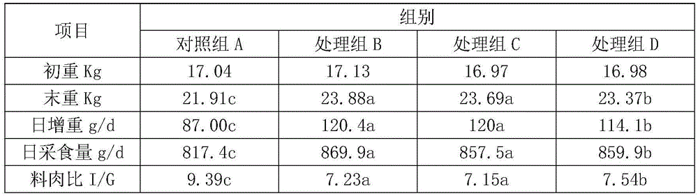 一種育肥期肉羊?qū)Ｓ蔑暳系闹谱鞣椒ㄅc工藝