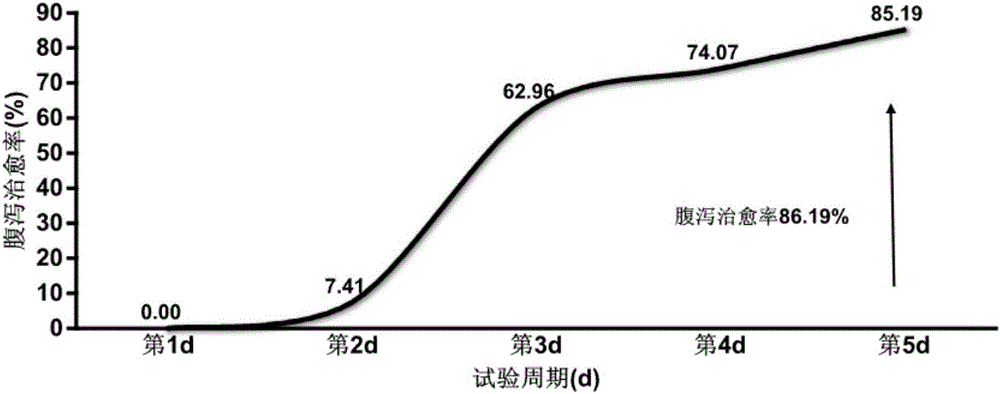 一種復(fù)合乳酸菌微生態(tài)飼料添加劑及其應(yīng)用的制作方法與工藝