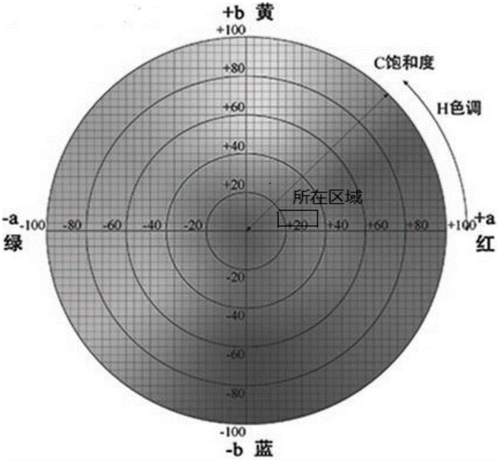 一种蓝莓酒的降酸处理方法与流程