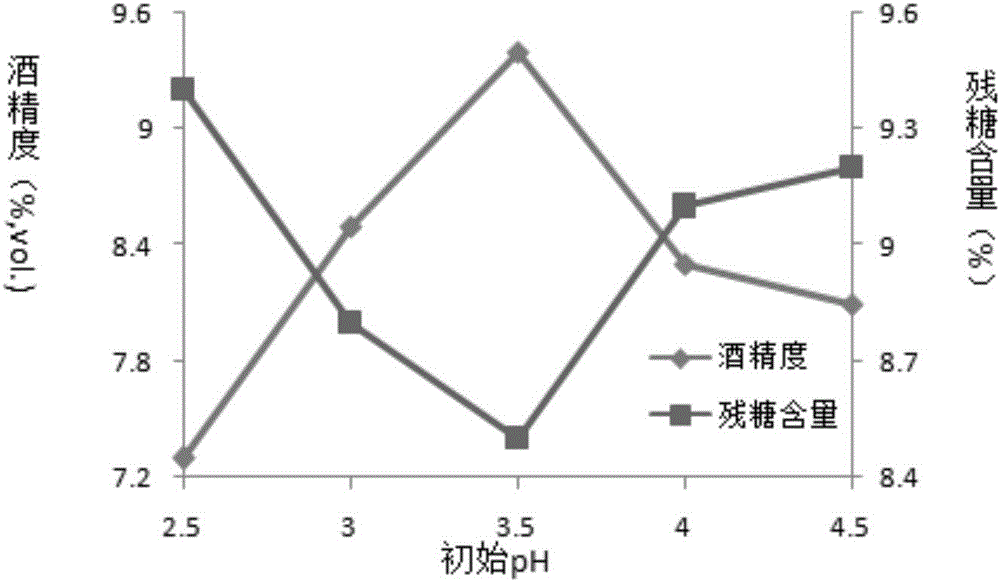 紅棗草莓復(fù)合果酒的制備方法與流程