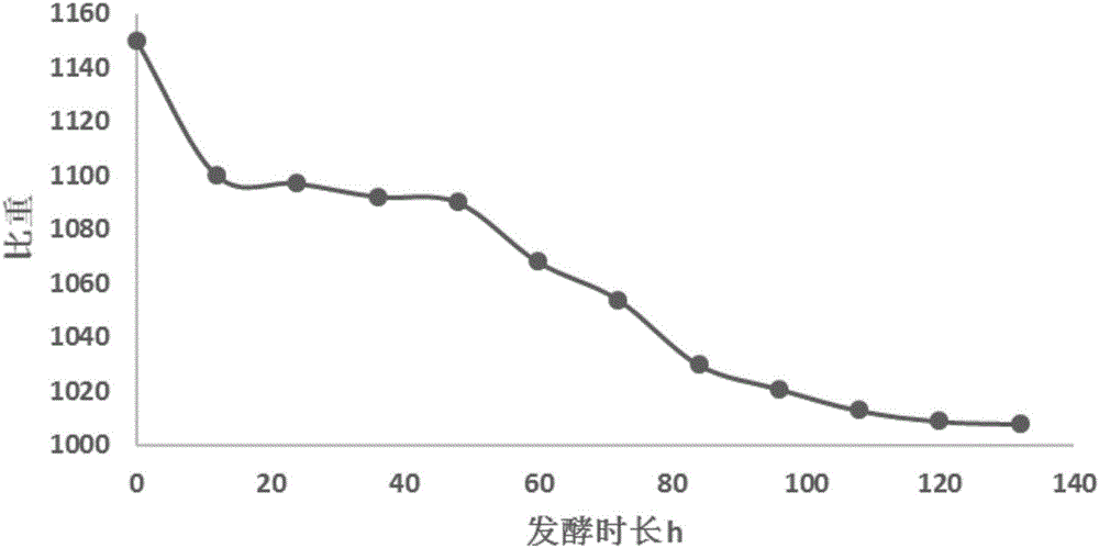 一種利用枸杞干果釀造枸杞發(fā)酵酒的方法與流程