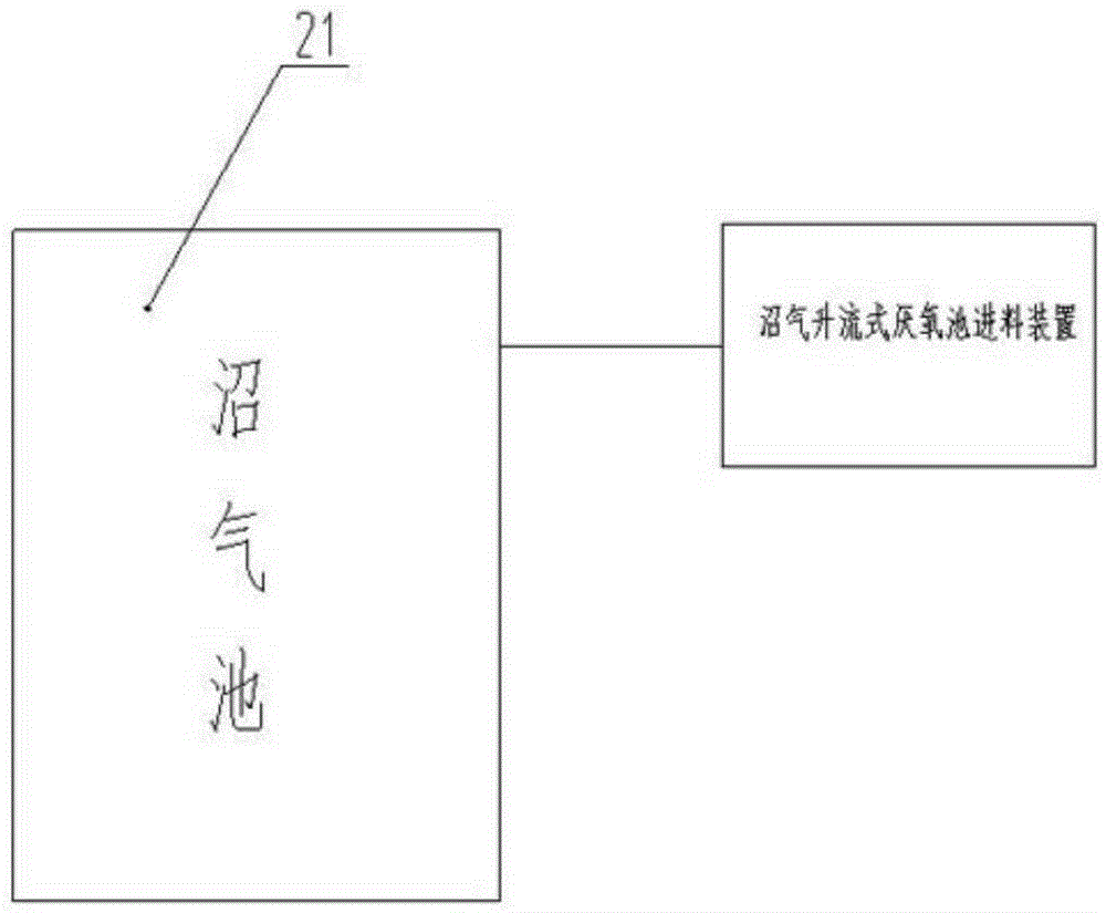 一种用于秸秆沼气池的送料装置的制作方法