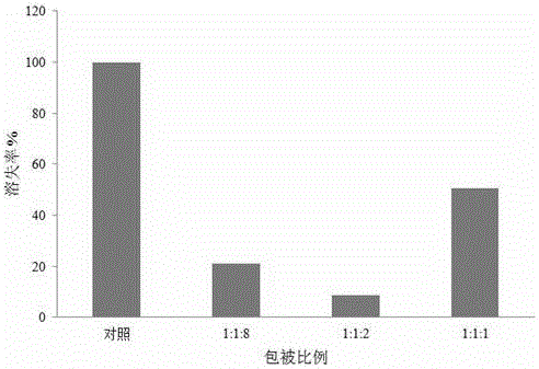 一种包被海盐及其制备方法与流程