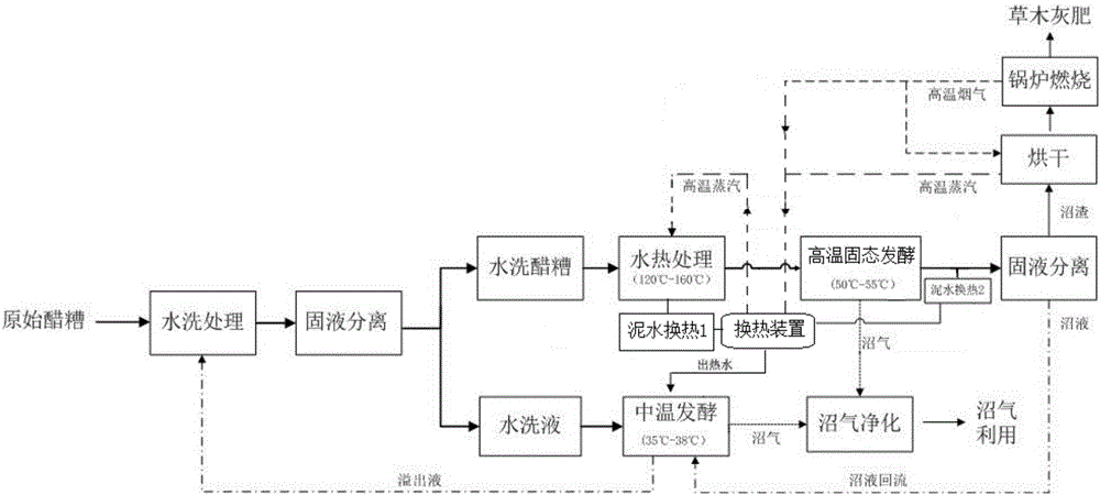 一種醋糟固液分相厭氧消化產(chǎn)沼氣的裝置和方法與流程