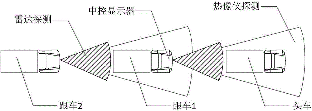 輔助駕駛的方法、裝置及車輛與流程