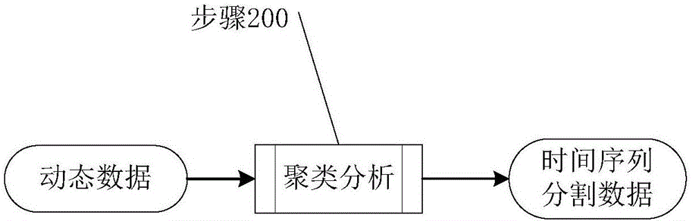 一种驾驶行为意图判断与预测方法与流程