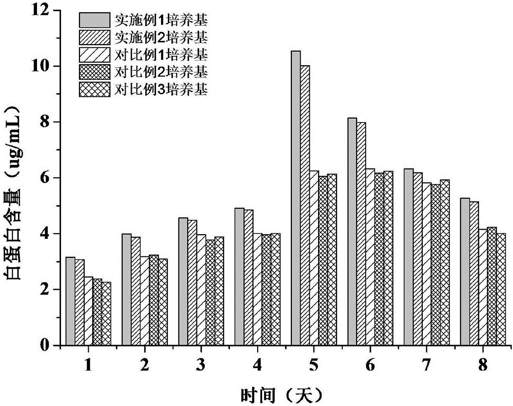 一种无血清肝细胞培养基及其制备方法与流程