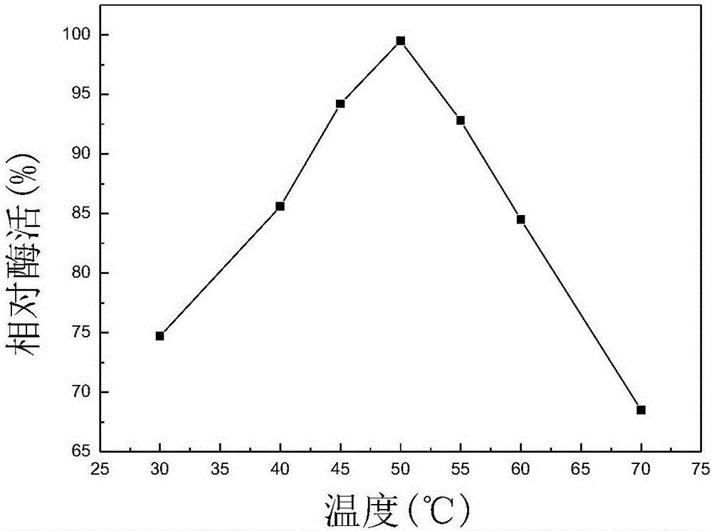 一株高产β‑D‑呋喃果糖苷酶的黑曲霉菌株及其液态发酵产酶方法与流程