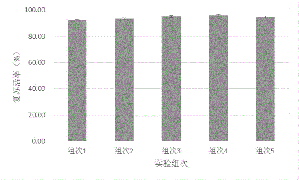 一种冻存外周血单个核细胞的高效复苏方法与流程