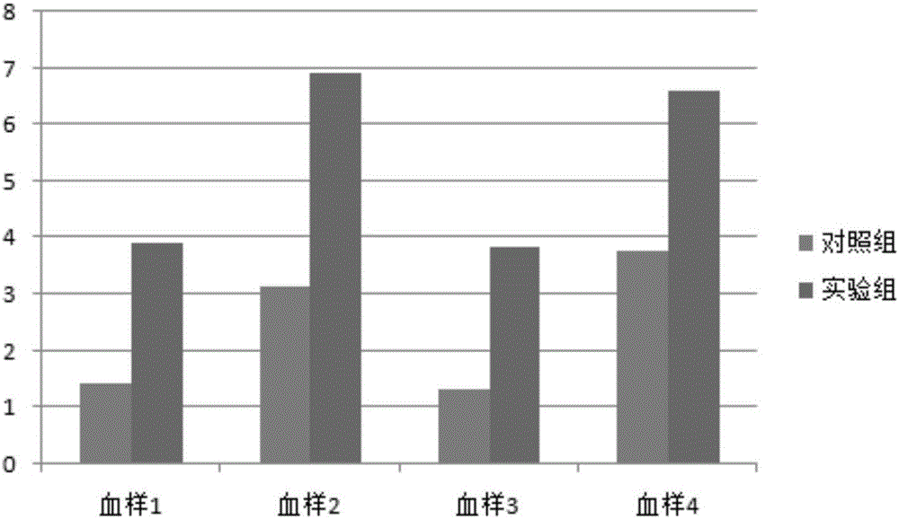 一种抗肿瘤过继免疫活性细胞CIK的制备方法与流程