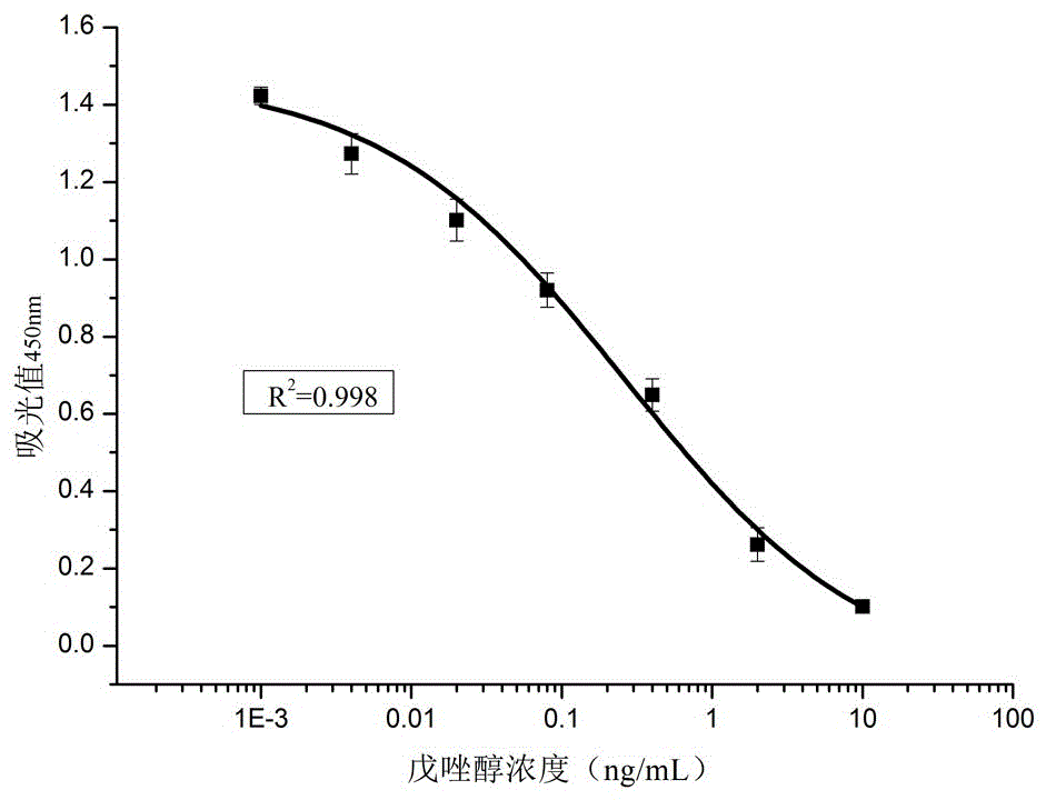 一株單克隆細胞株YH3及其產生的單克隆抗體和應用的制作方法與工藝