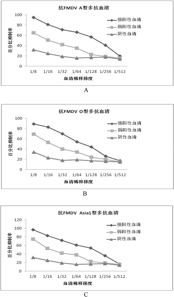 分泌口蹄疫病毒共享型單克隆抗體3D9的雜交瘤細(xì)胞系及其應(yīng)用的制作方法與工藝