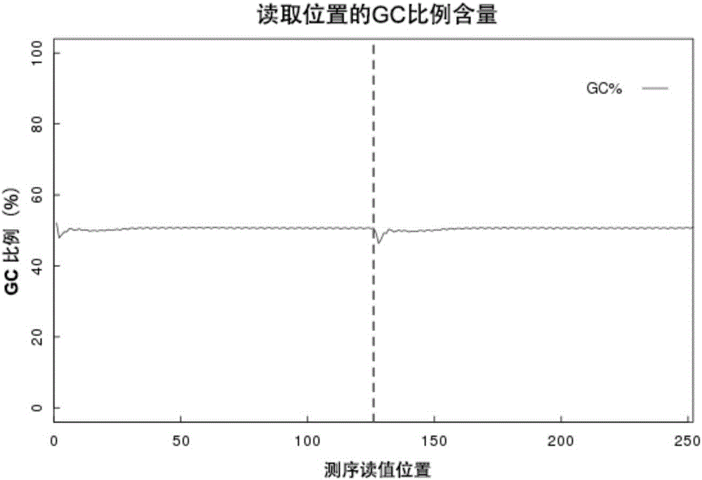 一种突变型Tn5转座酶及其制备方法和应用与流程