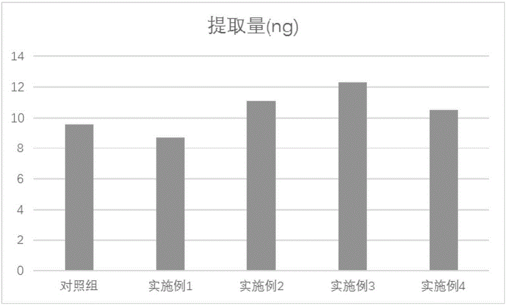 一種改進(jìn)的離心柱法外周血游離DNA提取試劑及其提取方法與流程