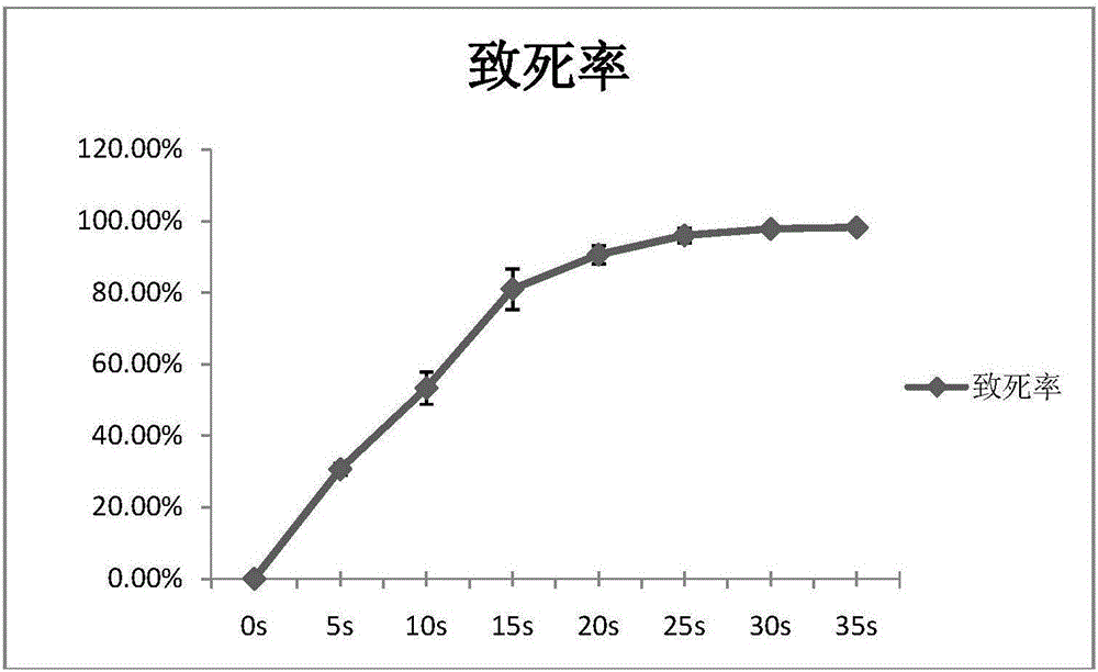 一種滲透壓穩(wěn)定劑及其用途的制作方法與工藝