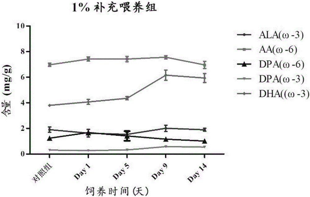 高山被孢霉CCFM698菌體的制備及其在飼料添加劑中的應(yīng)用的制作方法與工藝