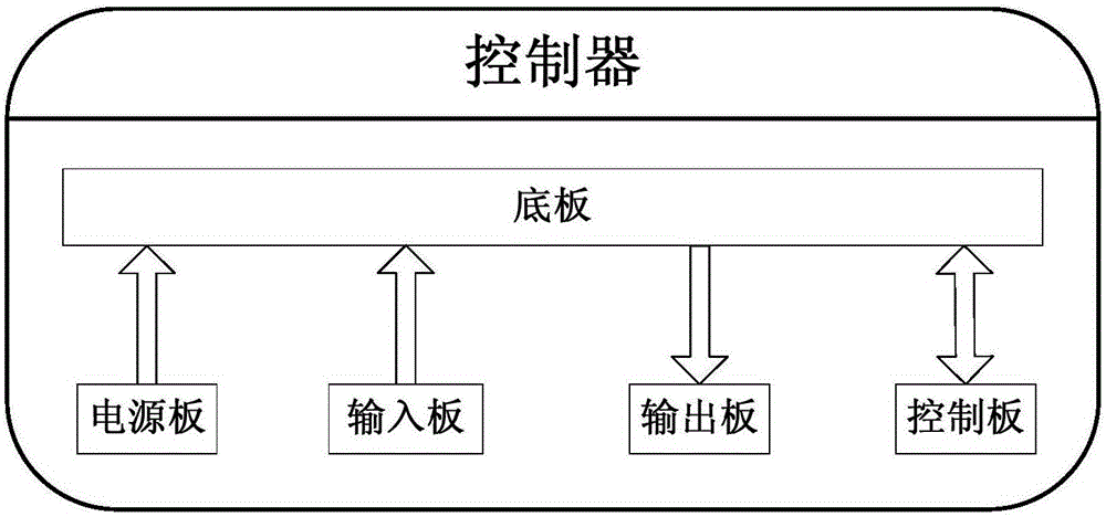 撒砂控制系统及其控制方法与流程