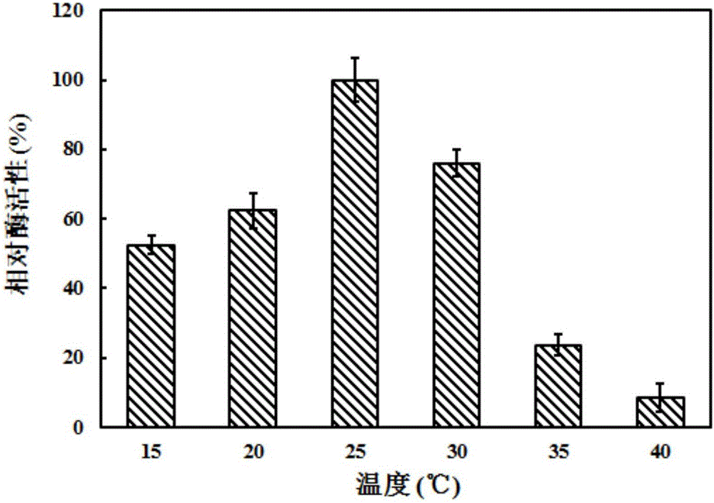 编码丙谷二肽生物合成酶的基因及其应用的制作方法与工艺