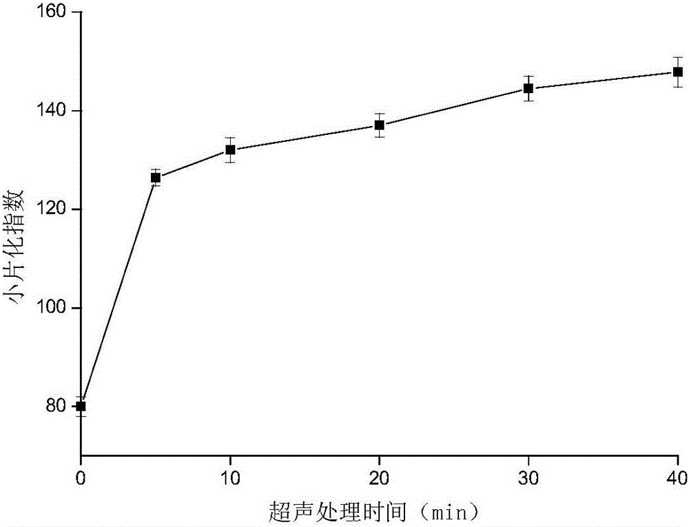 一种超声波嫩化鹅肉的方法与流程