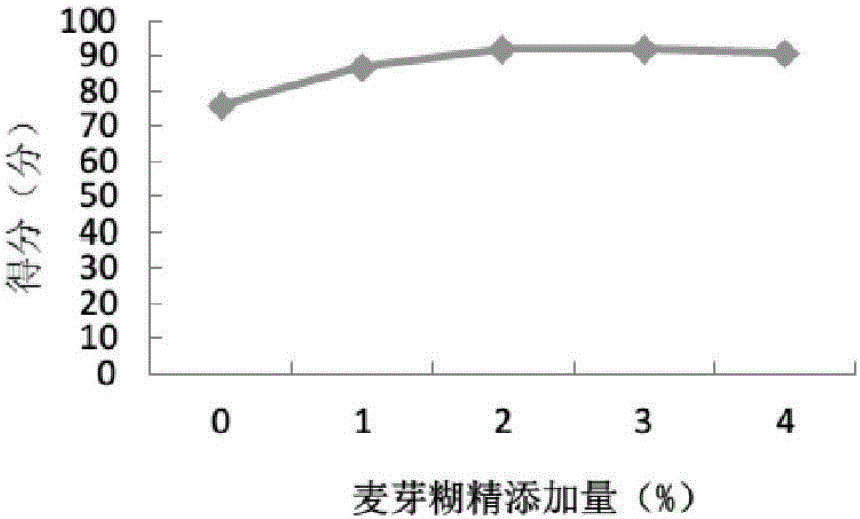 一种胭脂萝卜复配蔬菜粉及其制备方法与流程