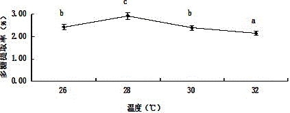 一種微生物法提取枸杞多糖產(chǎn)業(yè)化生產(chǎn)工藝的制作方法與工藝