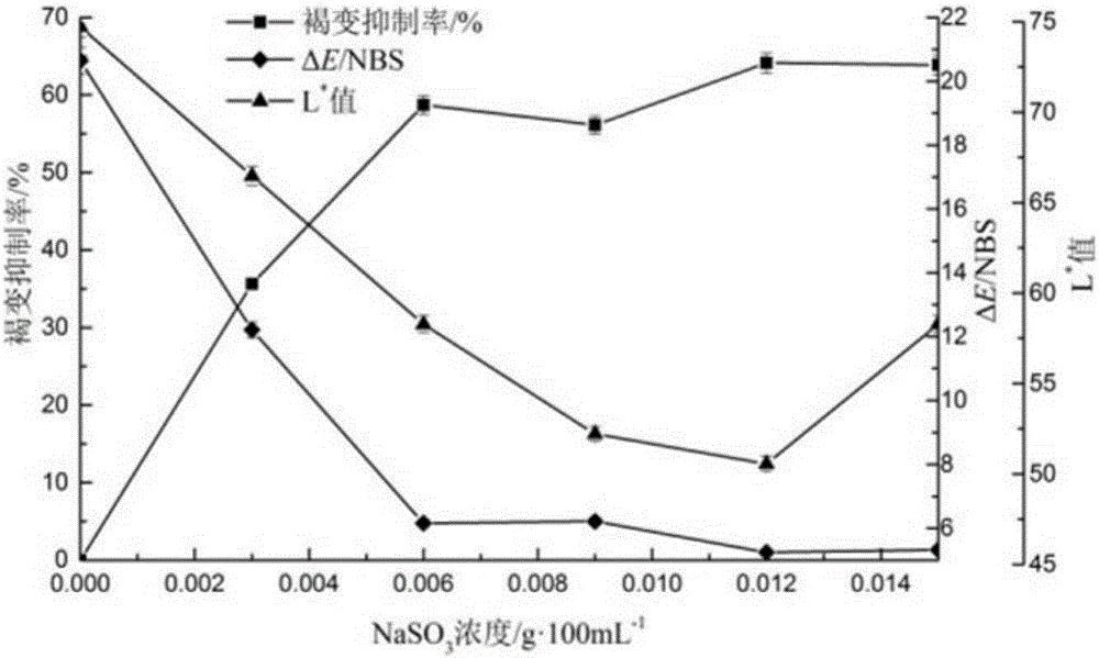 一种苹果梨汁的制备方法及所制备的苹果梨汁与流程