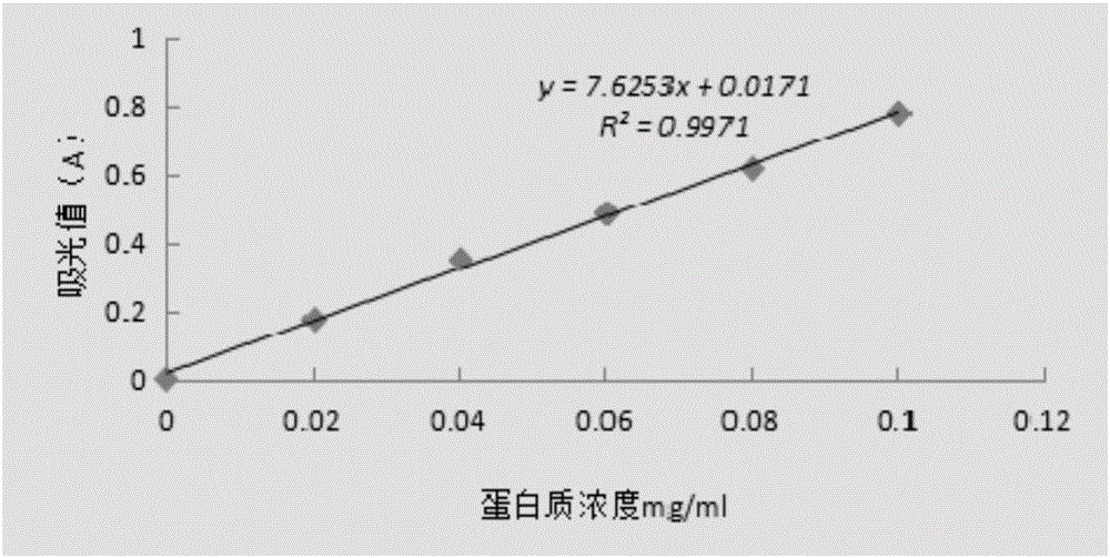 一种花生香精及其制备方法与流程