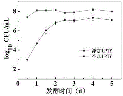 一种低盐泡菜微生态添加剂及其制备方法与流程