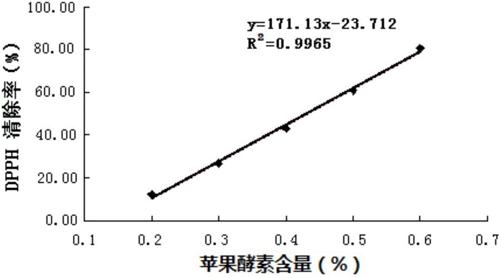 一種蘋果酵素及其制備方法與應(yīng)用與流程