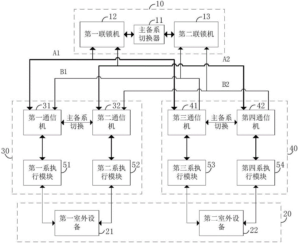 基于執(zhí)行模塊冗余的全電子計(jì)算機(jī)聯(lián)鎖系統(tǒng)的制作方法與工藝