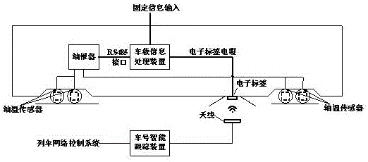 一种取得列车车辆动态数据的方法与流程