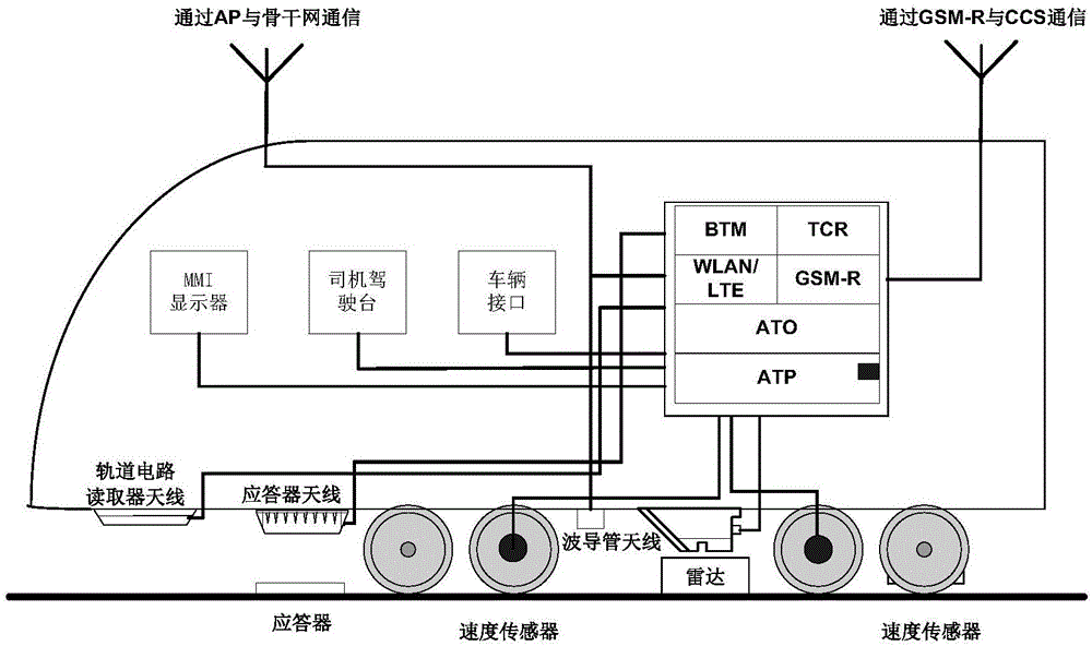 車載系統(tǒng)、CBTC控制系統(tǒng)與CTCS控制系統(tǒng)切換的控制方法與流程