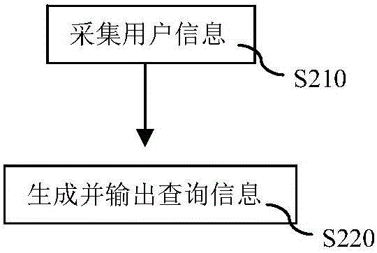 一種鐵路客運(yùn)列車(chē)查詢(xún)信息生成及處理方法與流程